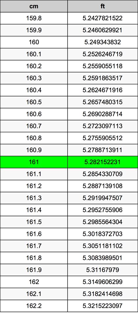 161 cm to feet|161 cm to feet converter